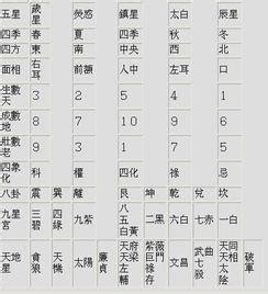 五行數字屬性|數字五行屬性：必學知識